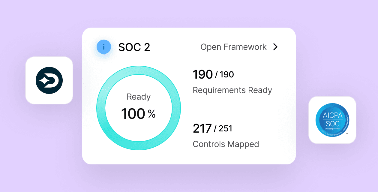 SOC 2 Type II Compliance (in progress)