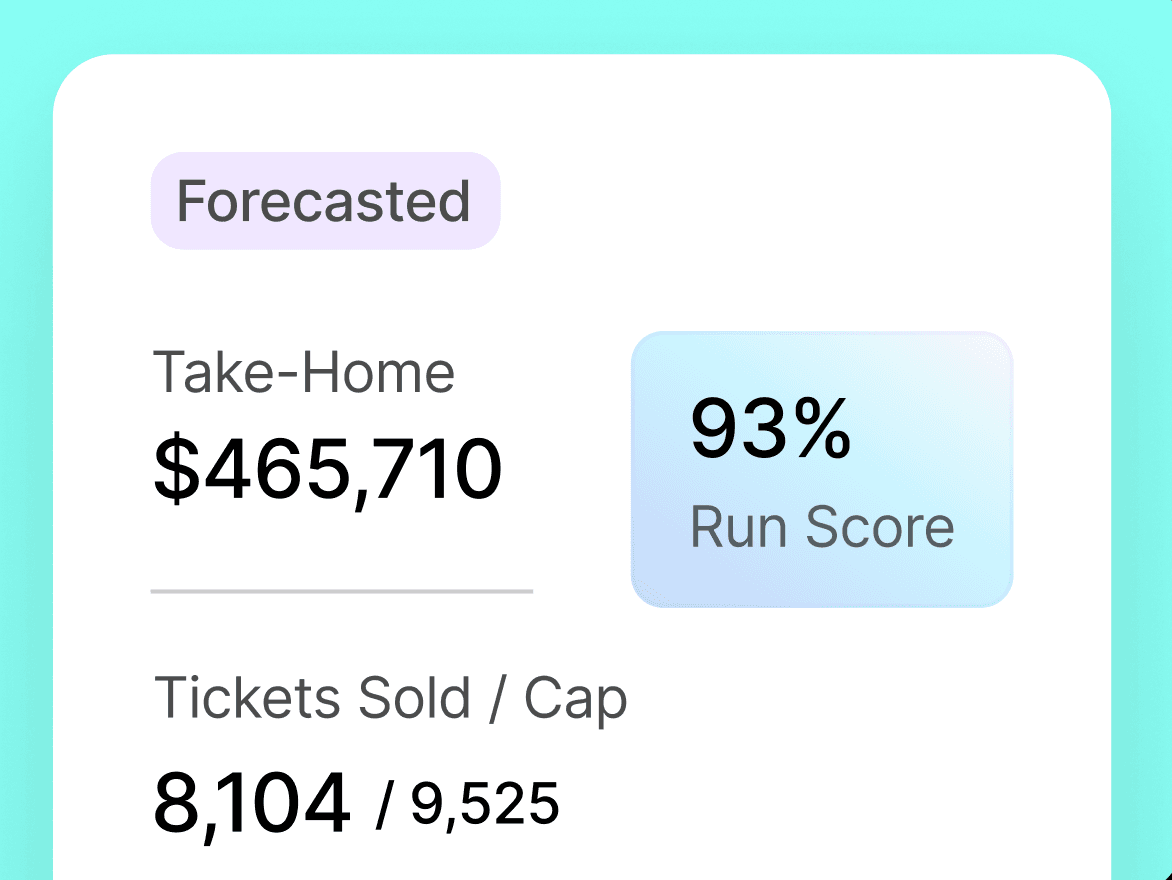 Make Better, Informed Decisions.