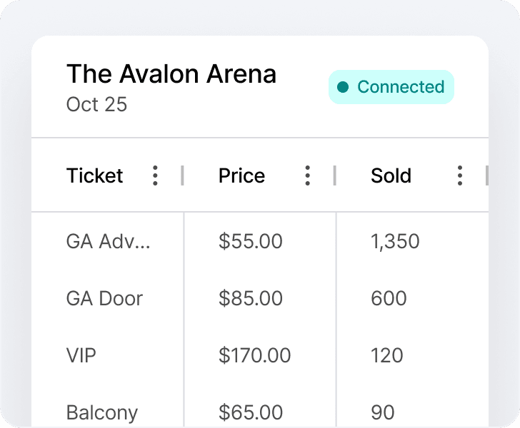 Real-Time Ticket Data