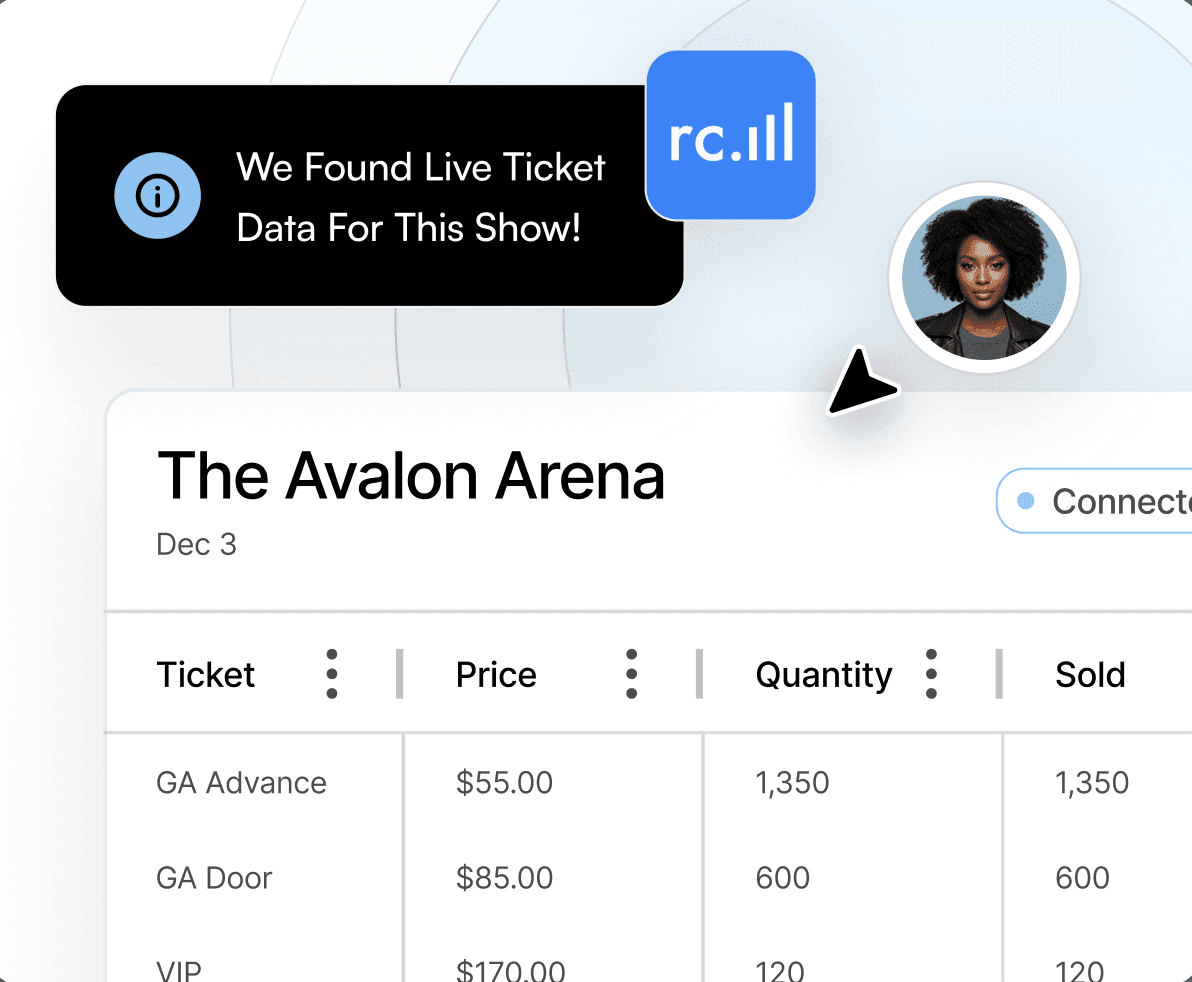 Data-Driven Workflows