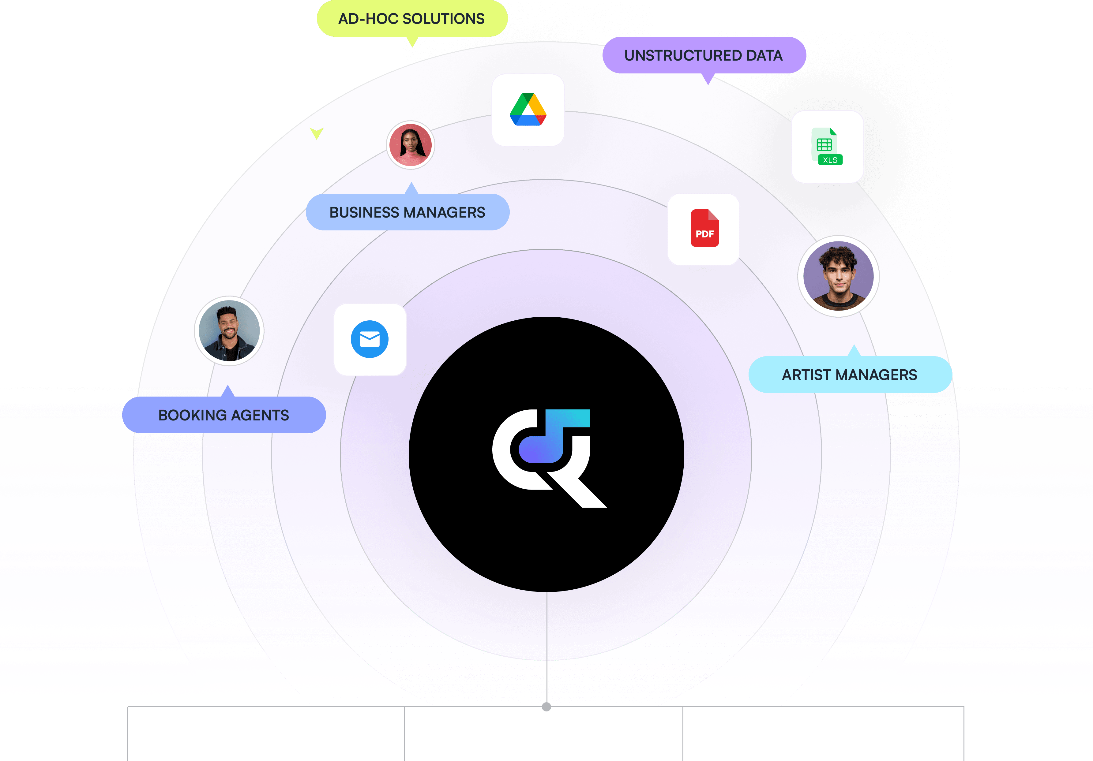 Quantizr ecosystem diagram showing booking agents, business managers, and artist managers