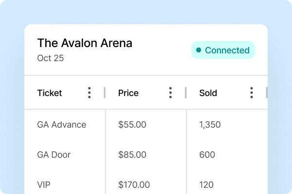 Real-Time Ticket Data
