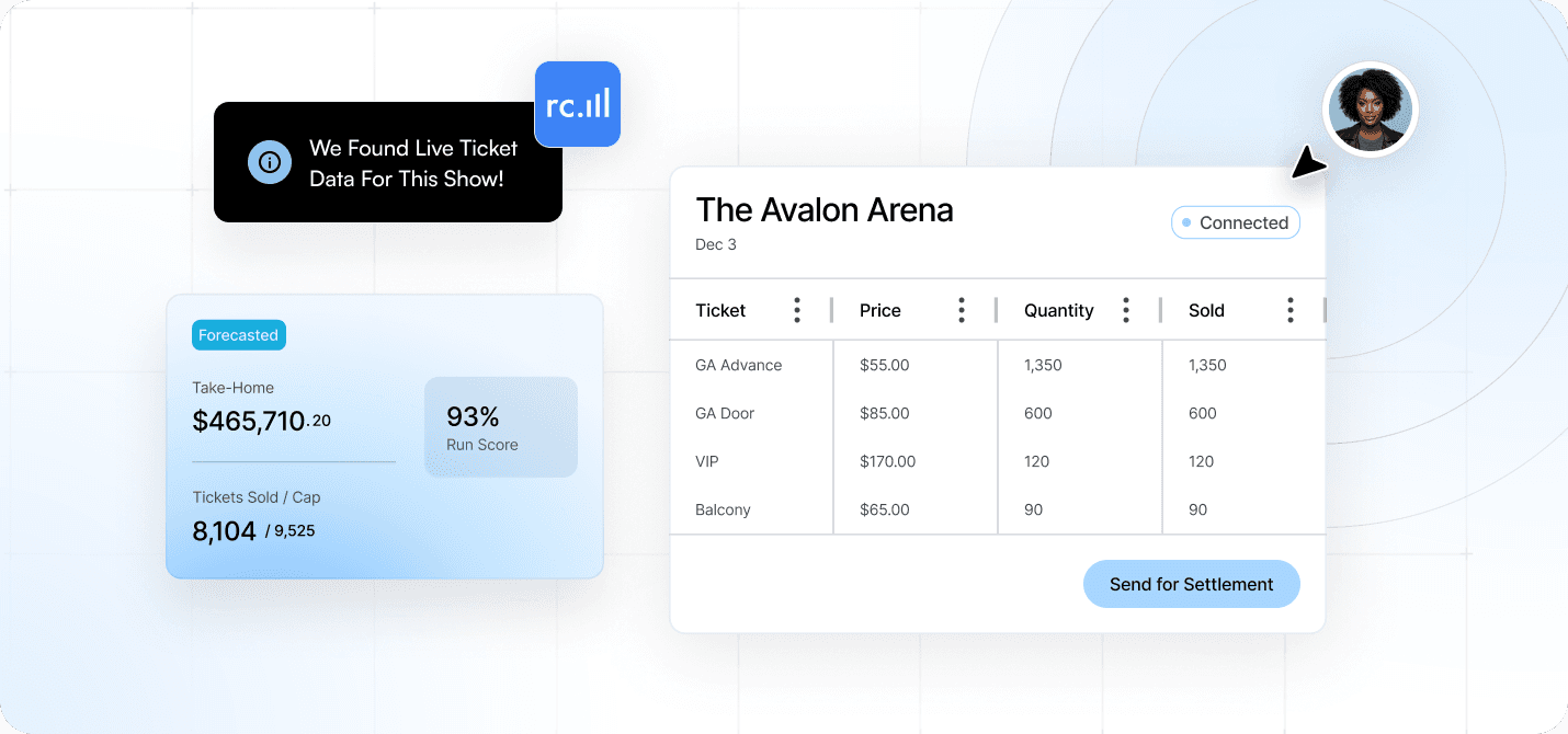 Don't Go Chasing Documents.