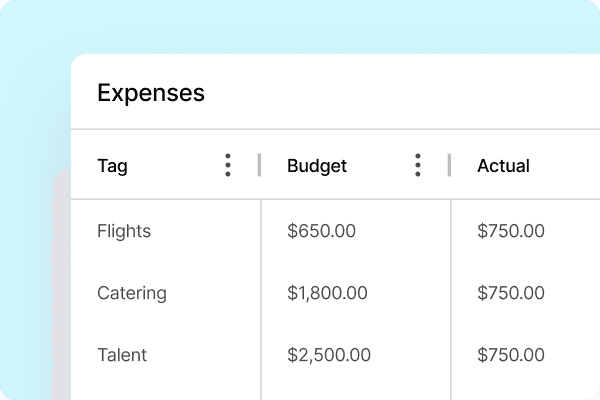 Tour Budgeting