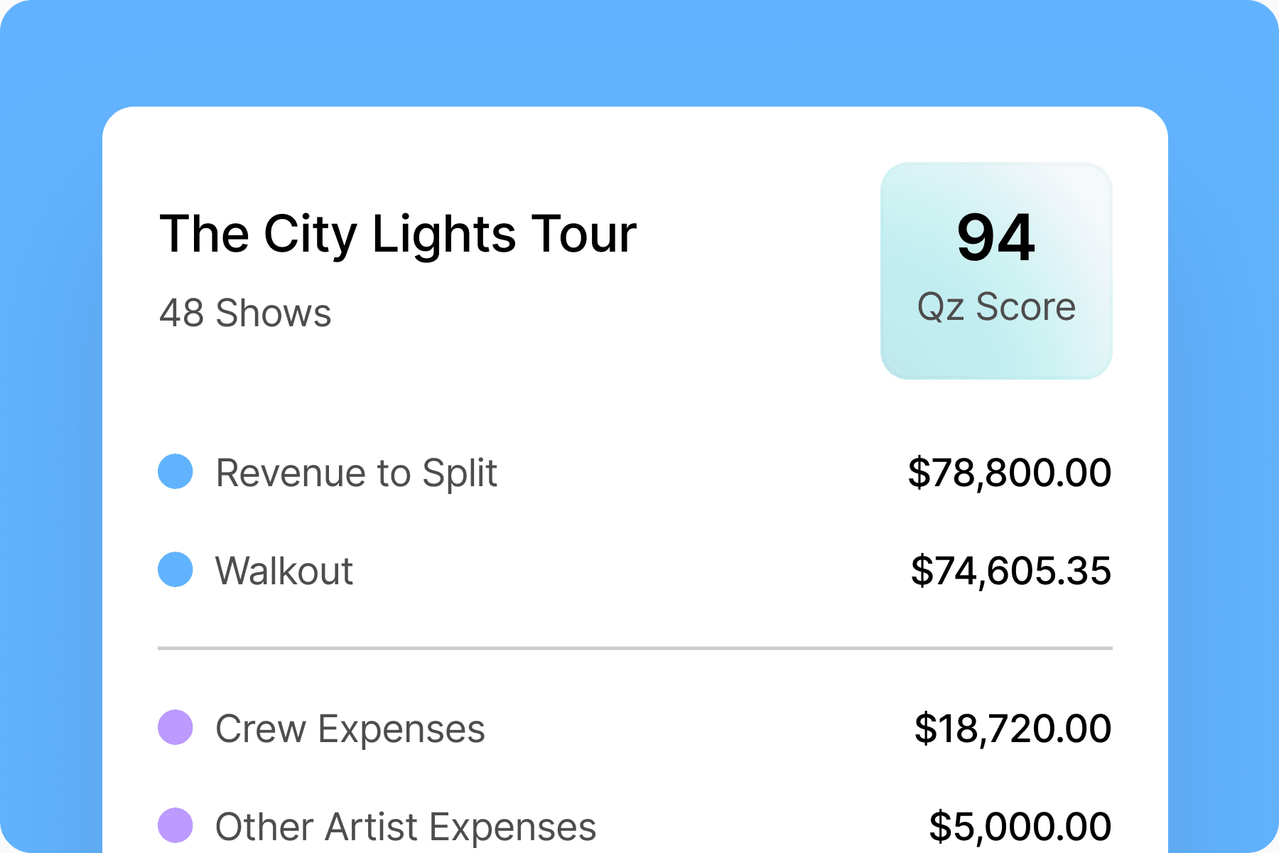 Track Commissions Effortlessly